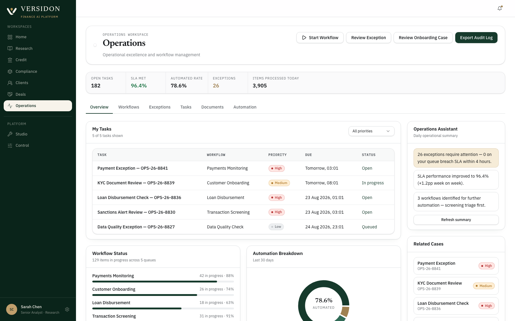 Versidon Operations: an exception queue with live SLA countdowns and ageing, and a record detail showing the checks run and the residual risk named